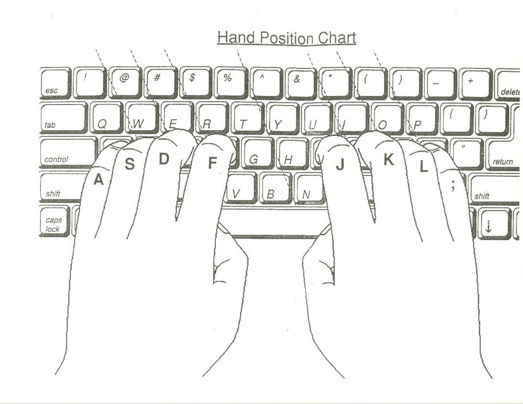 Keyboard Finger Position Chart